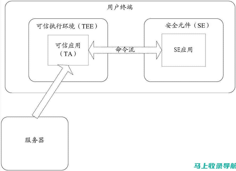 如何利用SEO站长工具跟踪和分析网站流量的增长趋势？