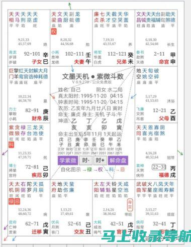 全方位解析谷歌SEO与SEM在互联网营销中的应用与价值